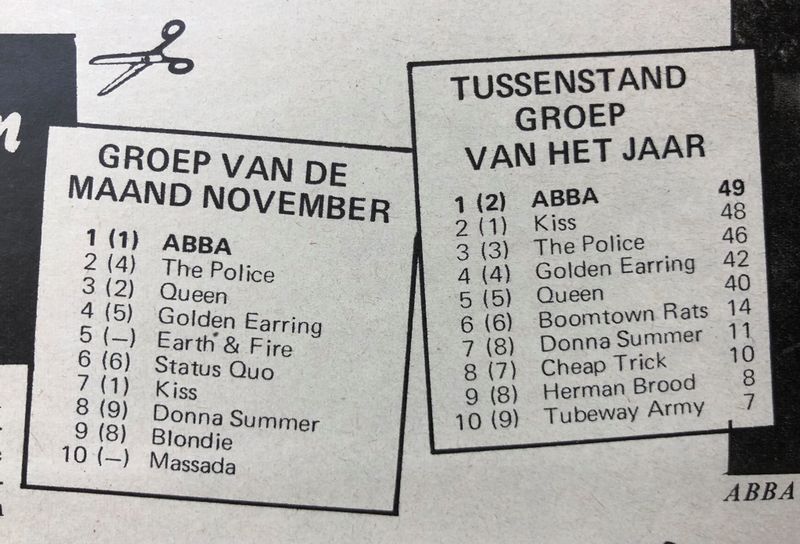 File:1979 12 18 Hitkrant 03.jpg