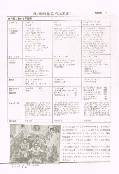 File:1980 02 Music Life 06.jpg