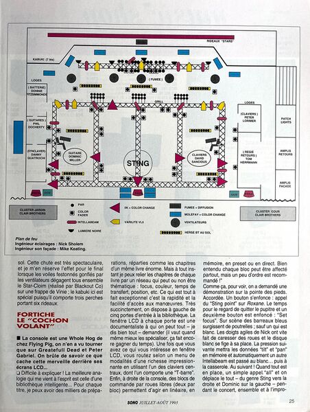 File:1993 07 Sono Magazine 04.jpg