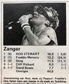 1980 12 18 Hitkrant 06.jpg