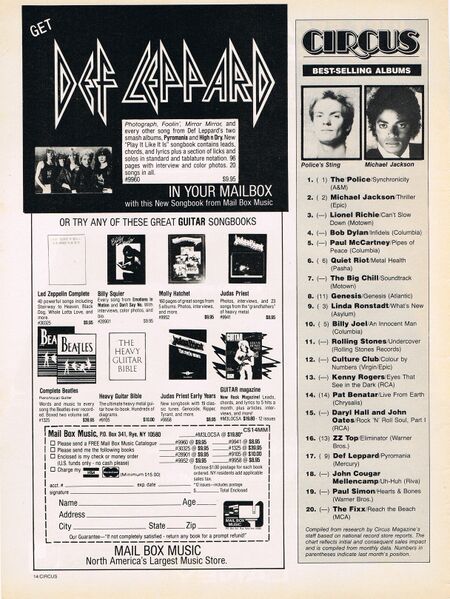 File:1984 01 31 Circus 08.jpg