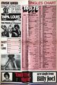 1979 04 28 Music Week poster.jpg