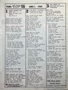 1983 07 Funky Hits lyricx.jpg
