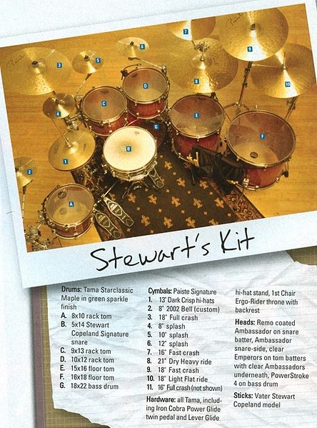 File:2006-08-modern drummer diagram.jpg