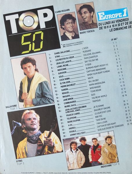 File:1986 03 17 Top 50 Posters Magazine 03.jpg