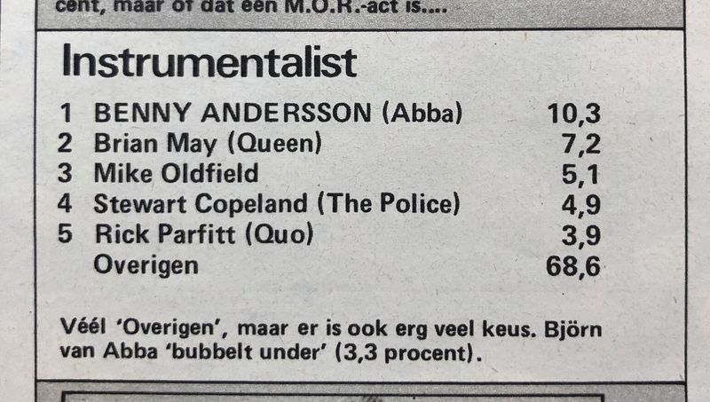 File:1980 12 18 Hitkrant 04.jpg