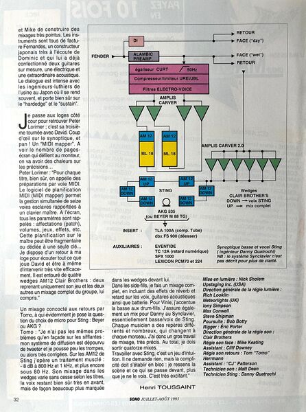 File:1993 07 Sono Magazine 08.jpg