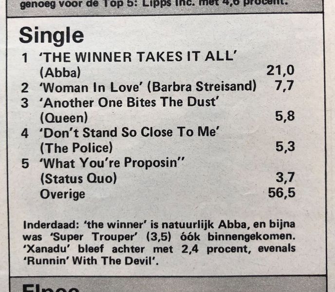 File:1980 12 18 Hitkrant 03.jpg